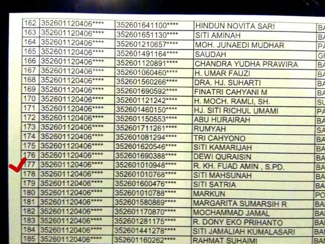 
Daftar nama DPS di Kelurahan Pangeranan