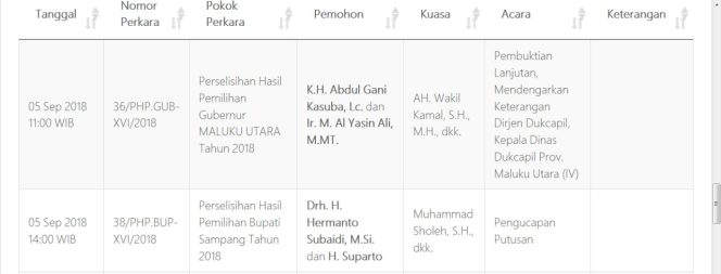 
Jadwal sidang putusan sengketa Pilkada Sampang dari website MK