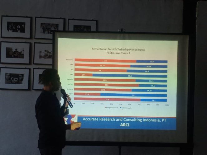 
Elektabilitas Tinggi, Kans Kader Muda PDI Dilirik Cabup Sidoarjo Besar