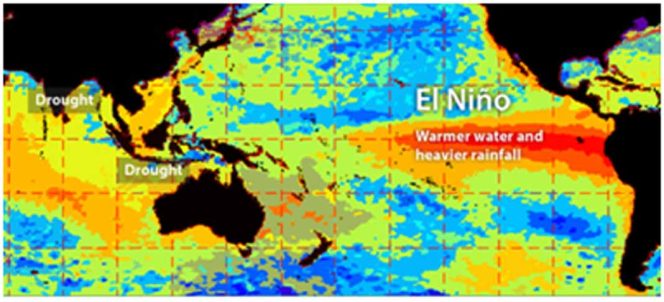 
Dampak El Nino, Cuaca Panas “Ekstrem” Mulai Terasa di Jatim