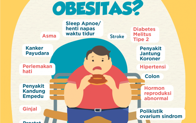 
Ribuan Warga Surabaya Alami Obesitas