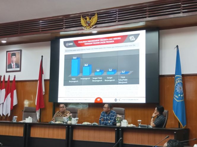
Survei UMM: Anies Unggul di Madura Dibanding Ganjar dan Prabowo